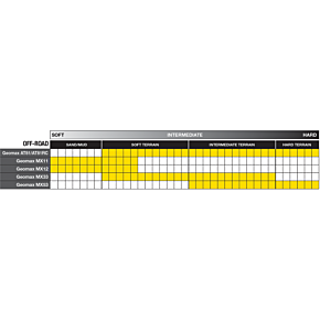 Dunlop Tire Geomax Mx53 Rear 100/90-19 57m Bias Tt