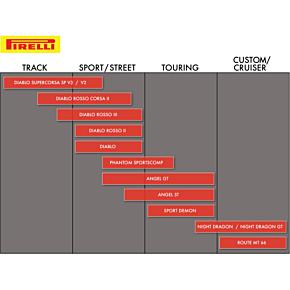 Tire - Sport Demon - Rear - 150/70-17 - 69H 1343300
