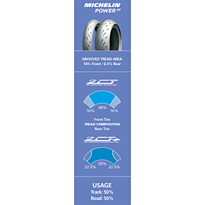 Tire - Power GP - Rear - 200/55ZR17 - (78W) 03373