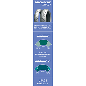 Tire - Road 5 - Rear - 180/55ZR17 - (73W) 69960