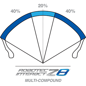Tire - Roadtec Z8 Interact™ - Rear - 190/55ZR17 - (75W) 2284100