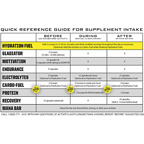 Hydration Fuel Drink Mix - Lemon/Lime - 2 lb - 20 Servings HYD-LL