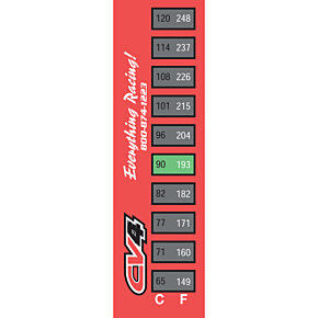 Temperature Strips - 3 Pack TMTS-1