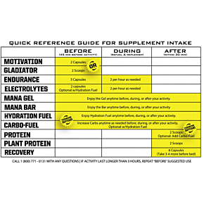 Recovery Capsules - 200 ct. Bottle 500