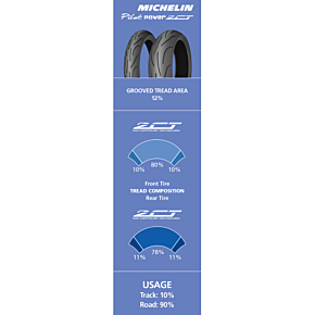 Tire - Pilot® Power 2CT - Rear - 150/60ZR17 - (66W) 78018