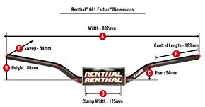Renthal Renthal Eli Tomac 661 Fatbar - Black - 661-01-BK