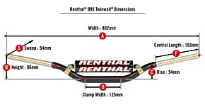 Renthal Renthal Eli Tomac Twinwall Bar Pad - Black - 995-01-BK-02-185